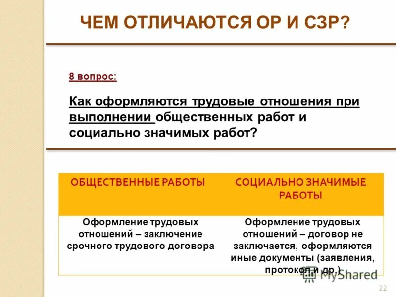 понятие общественные отношения. общественные отношения заключение. правовое регулирование общественных отношений. структура общественных отношений. посредством заключения.