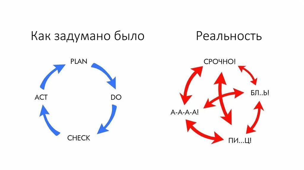 Did you check
