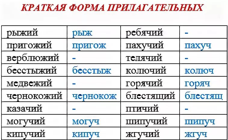 Краткие прилагательные упр. Полные и краткие прилагательные упражнения. Полная и краткая форма прилагательных упражнения. Краткие прилагательные 5 класс упражнения.