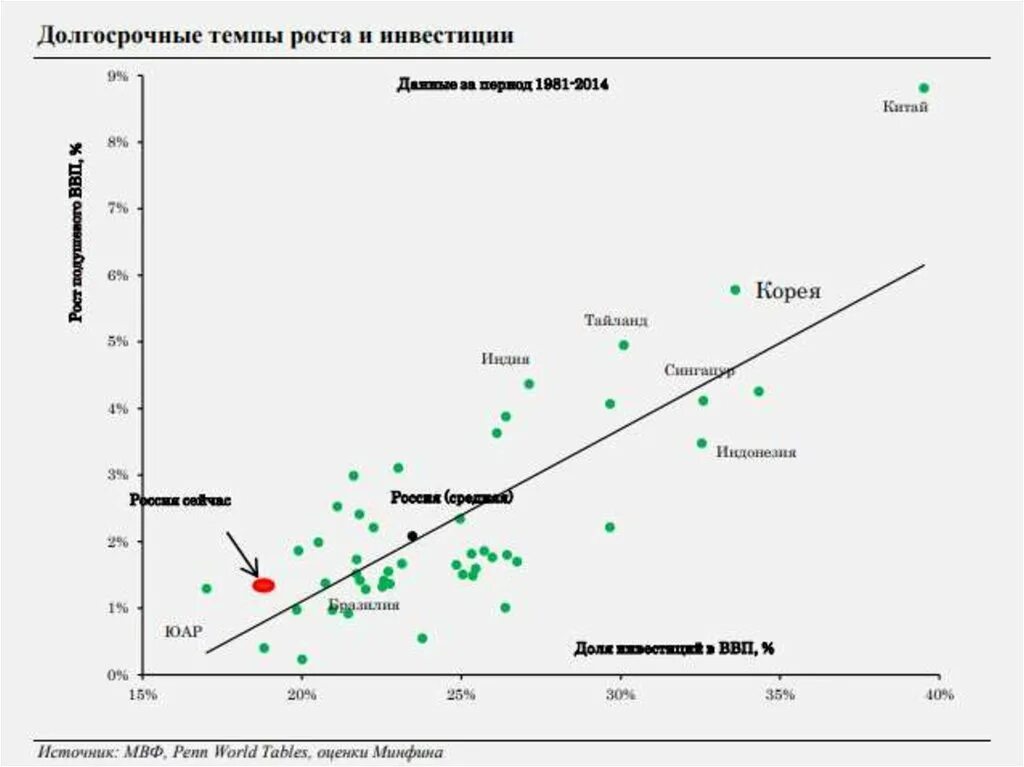 Какие прогнозы россии. Бюджетный прогноз. Бюджетный прогноз Российской Федерации. Показатели бюджетного прогноза. Долгосрочный темп роста.