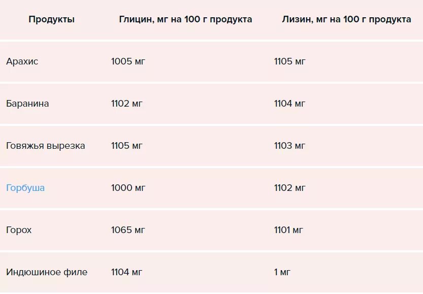 Коллаген в каких продуктах содержится больше всего таблица. Содержание коллагена в продуктах питания таблица. Коллаген содержание в продуктах таблица. Содержание коллагена в продуктах. Сколько коллагена надо принимать