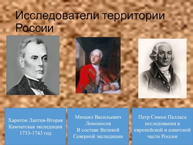 Исследователи территории России. Исследователи истории России. Исследование территории России. Исследователи азиатской части России.