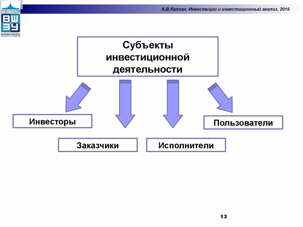 Объекты и субъекты инвестиционного анализа. Субъекты инвестиционной деятельности. Анализ инвестиций. Инвестиционный анализ инвестиции.