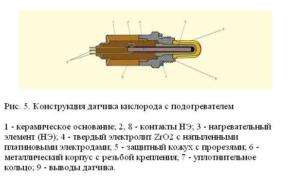 Почему выходит из строя лямбда зонд