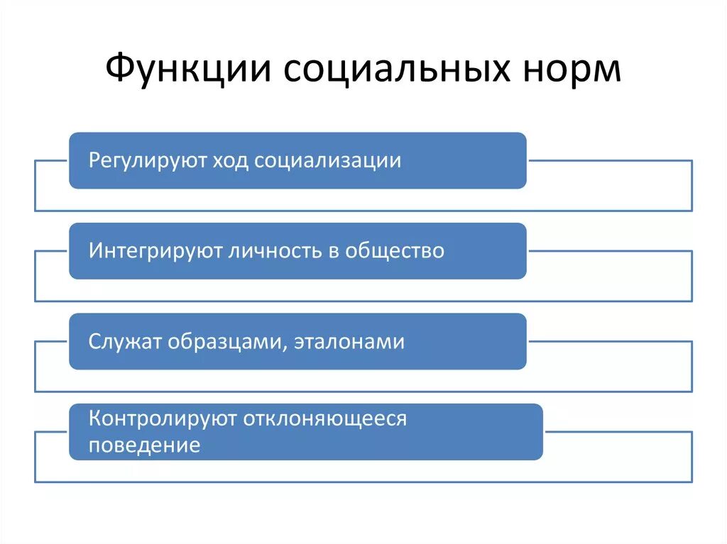 Социальный статус статья. Социальные функции. Социальные статусы и роли. Функции соц статуса. Социальный статус и социальная роль.