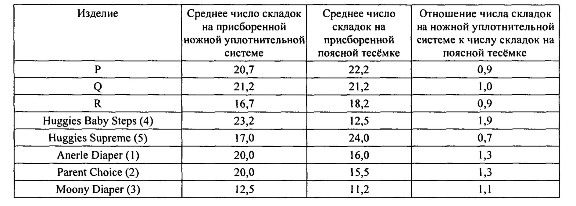 Сколько процентов кислоты в воде. Максимальный коэффициент пенсии. Значение пенсионного коэффициента. Что означает индивидуальный пенсионный коэффициент. Что значит пенсионный коэффициент.