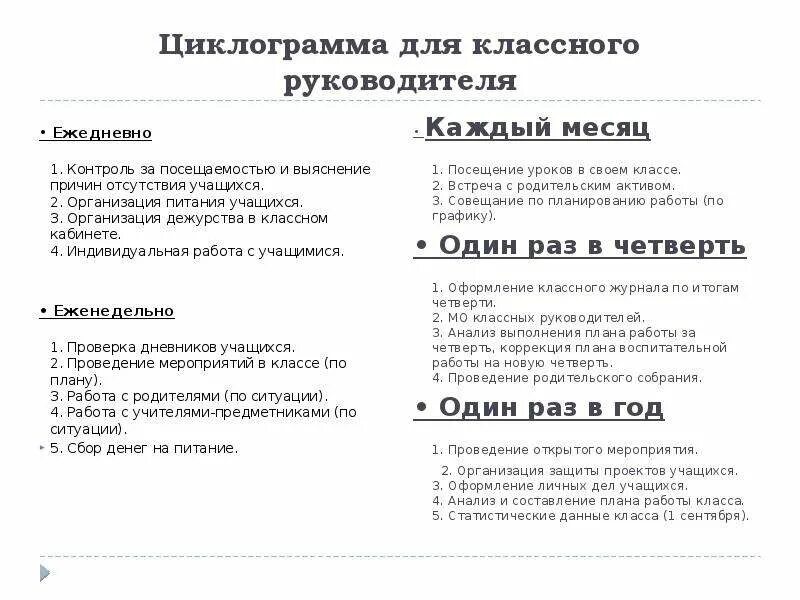 Анализ работы за 3 четверть классного руководителя. Циклограмма классного руководителя. Циклограмма класса классного руководителя. Циклограмма деятельности классного руководителя. Циклограмма воспитательной работы классного руководителя.