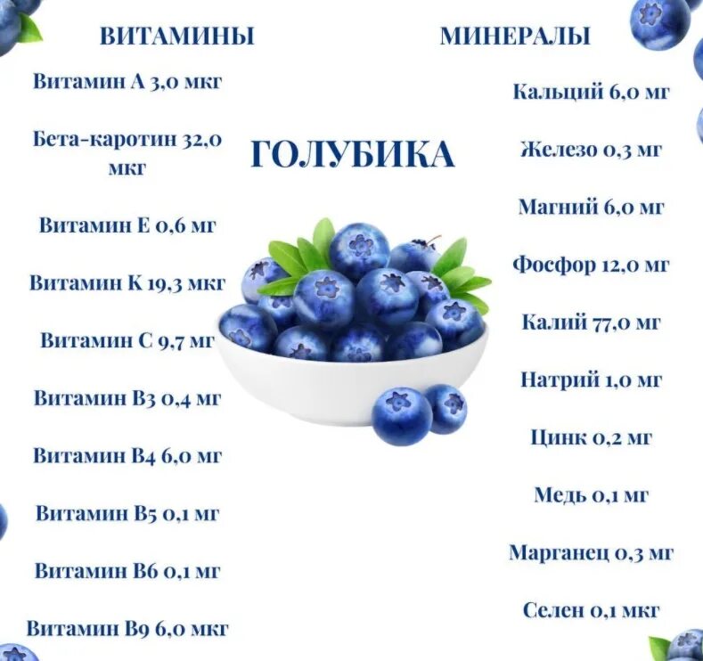 Голубика ккал. Голубика или голубица. голубика, или гонобобель. что полезного в голубике. голубица и голубика.