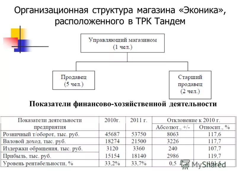 организационная структура производственного предприятия схема. структура площадей предприятия. схема организационной структуры организации пример. внешняя площадь организации что это. предприятия розничной торговли.