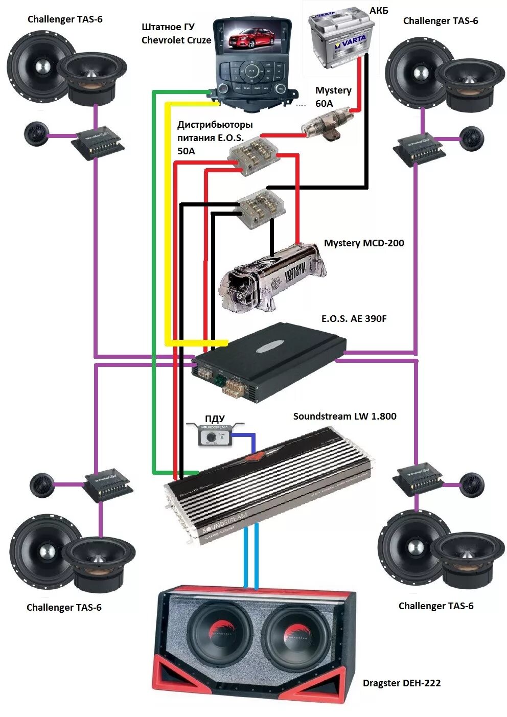 3 Компонентная акустика схема подключения. Схема автоакустики 4 динамика. Схема подключения автомобильной акустики. Схема проводки Автозвука. Установить звук в автомобиль