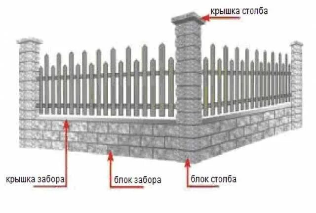 Блоки для забора размеры. Столбы для забора из блоков. блок столбовой заборный. колонные блоки для столбов забора. блочные столбы для забора.