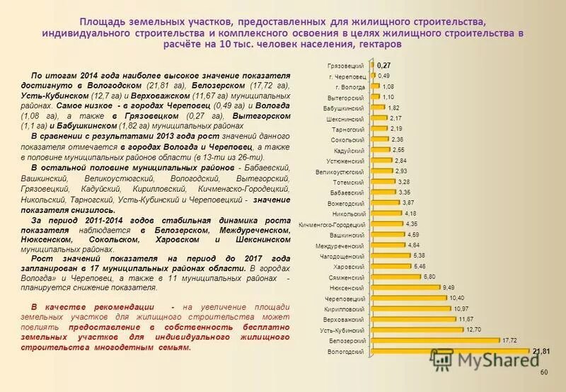 предельные параметры разрешенного строительства ижс. документация по планировке территории газопровода. для комплексного освоения в целях жилищного строительства. распределение площади земель в бурятии. предельные размеры земельных участков для ижс.