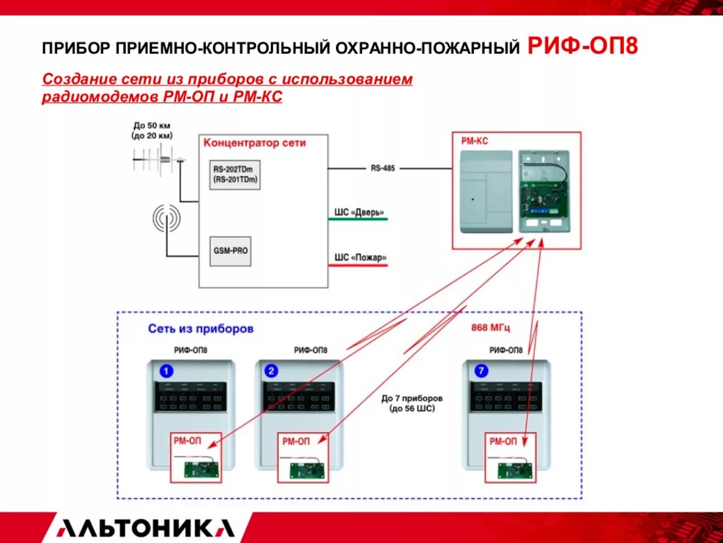 Радуга 2 прибор пожарной сигнализации. Прибор приемно-контрольный. Назначение приемно контрольного прибора. Прибор приемный охранно-пожарный риф-оп8 с передатч. Назначение приемно контрольного прибора.