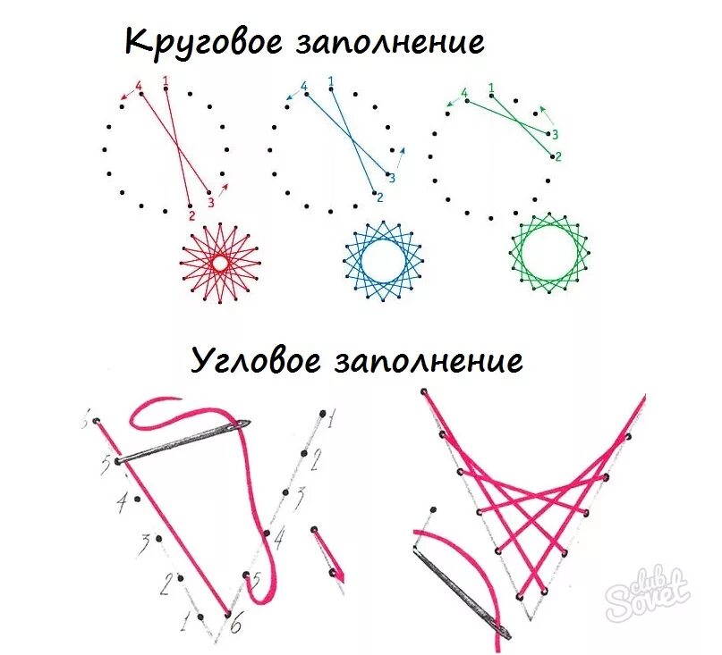 Рисунки нитью схемы