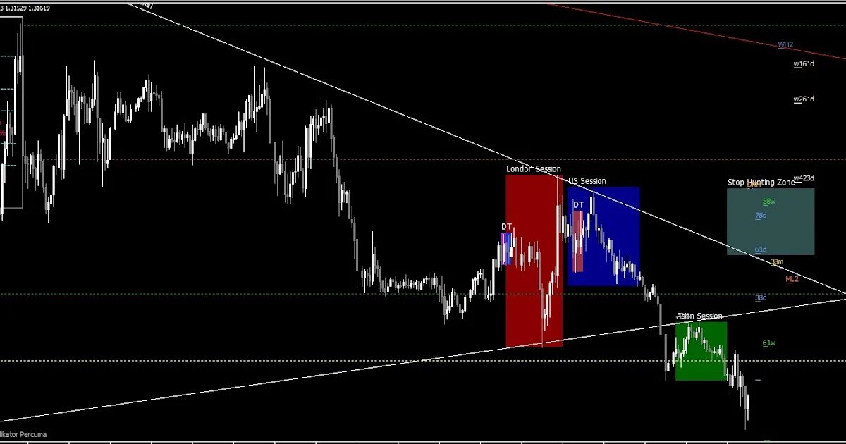 Price Action indicator mt5. Indicator mt4. Action FX Storm indicator mt5. Индикатор range для mt5. Форекс пдф