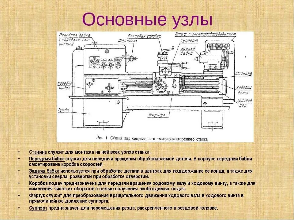 Перечислите основные узлы