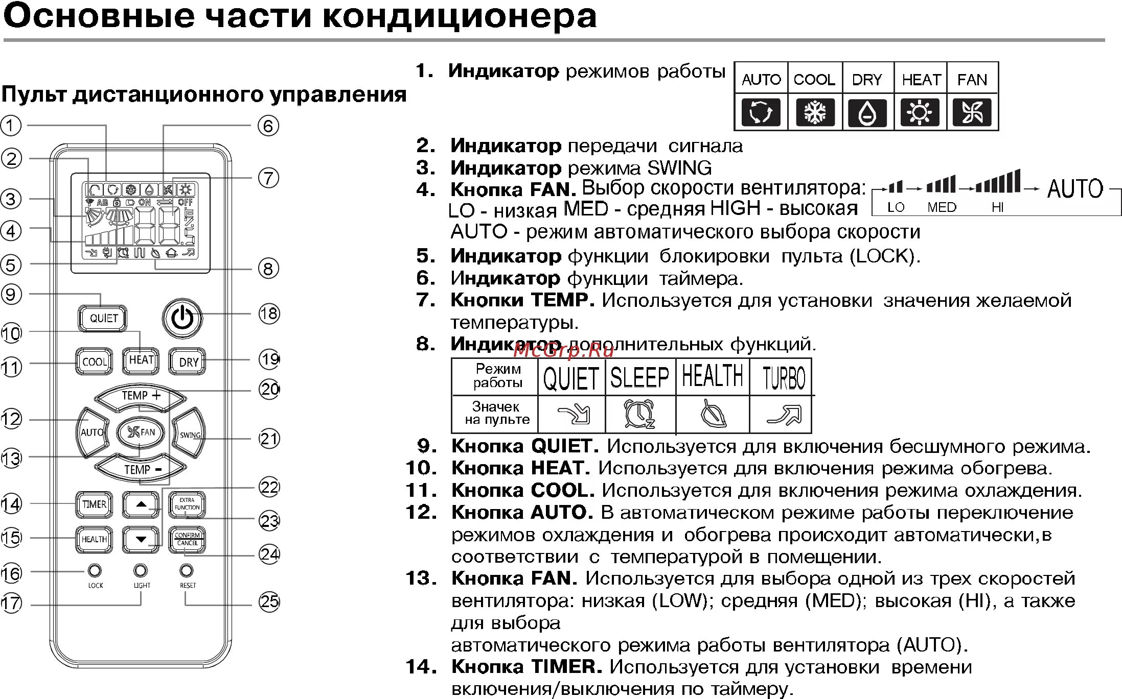 Ls h12kfe2 lu h12kfe2. Hec кондиционеры инструкция к пульту управления. Сплит-система Haier пульт обозначения. Кондиционер Haier обозначения на пульте управления. Хаер сплит система пульт обозначения.