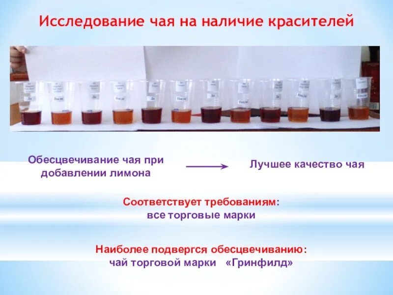 Чай краситель. Эксперимент с чаем на наличие красителей. Наличие красителей в чае. Исследование чая. Определение искусственного красителя в чае.