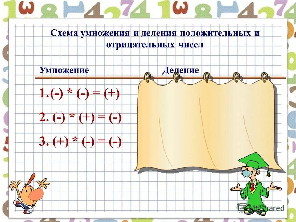 Схема умножения. Схема быстрого умножения. Умножение и деление отрицательных и положительных чисел. Умножение отрицательных и положительных чисел.