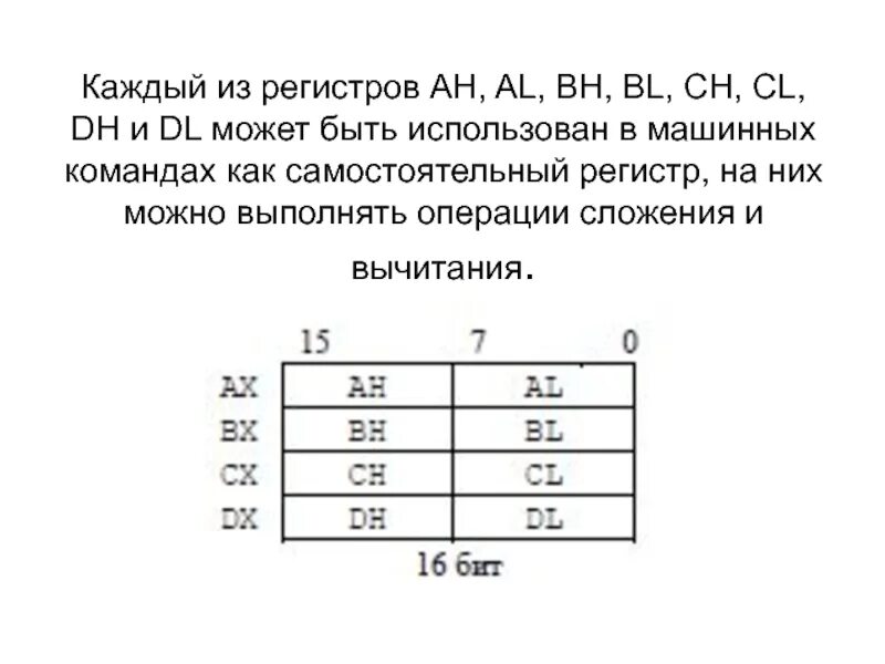 Структура регистра. Регистры Ah al AX. Регистр al в ассемблере. Регистр Ah ассемблер. Регистр состоит из.