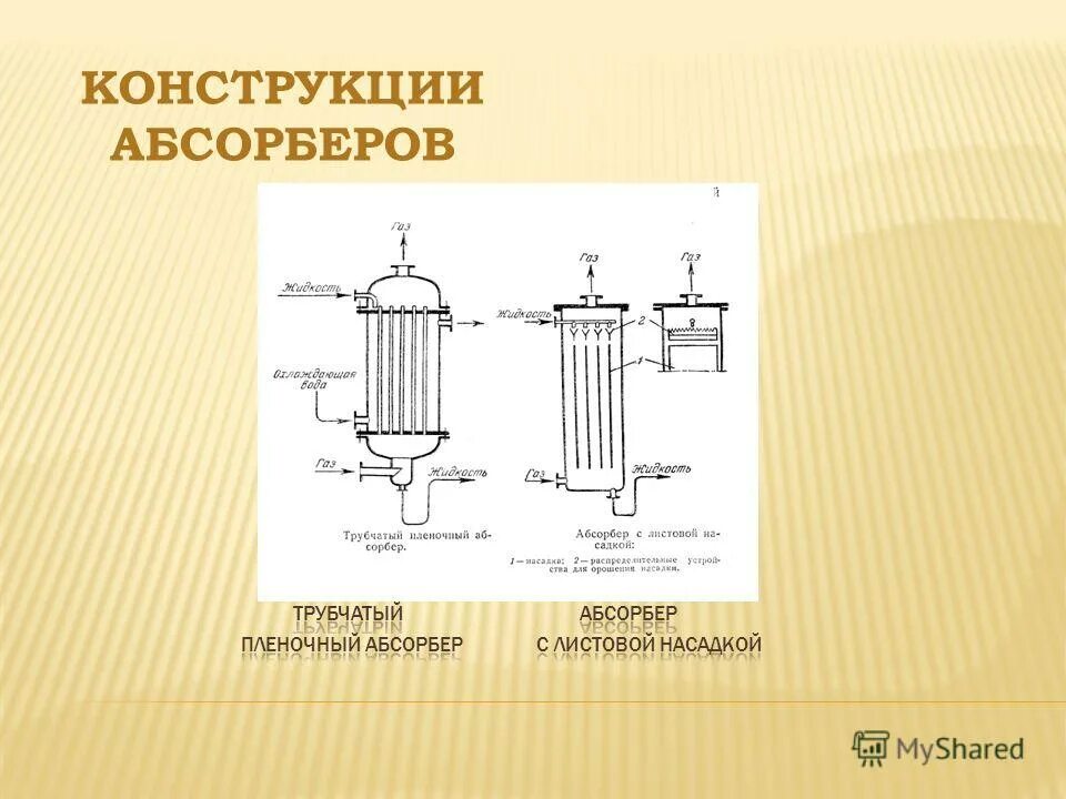 Абсорбционно-десорбционная колонна схема. Трубчатый пленочный абсорбер. Конструкция опорной решетки абсорбера. Конструирование абсорберов. Абсорбер видео