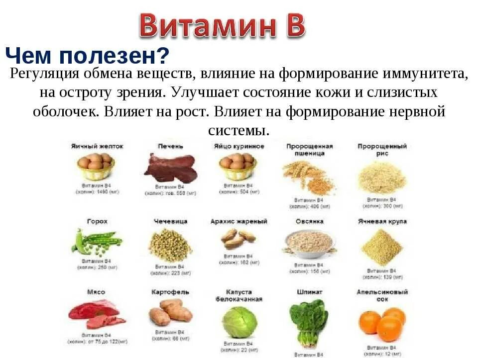 Источники группы б. Витамин в11 в продуктах питания таблица. Чем полезен витамин с. Витамин а содержится. Витамины группы в в продуктах.