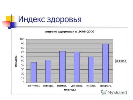 Индекс здоровья