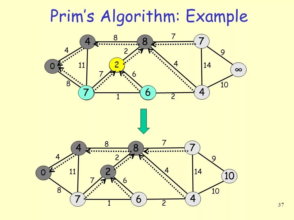 E algorithm