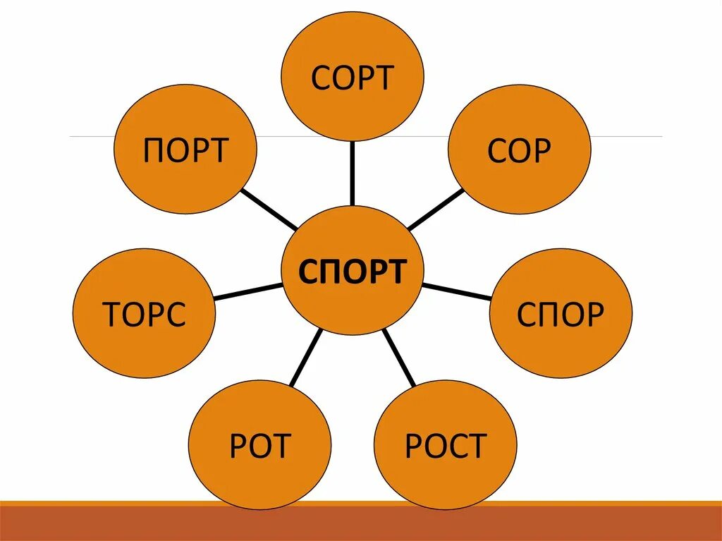 Составить слово из слова цветок. Конкурс Составь слово. Длинные слова для игры Составь слова. Конкурс составить слова из букв. Конкурс составить слова из слова.