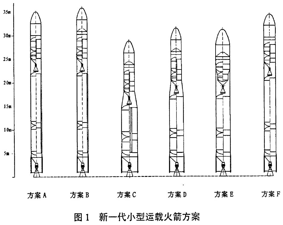 Ч 6 тест. Чанчжэн-6. Чанчжэн-6 многоступенчатая ракета. РН cz-6. Чанчжэн ракеты.