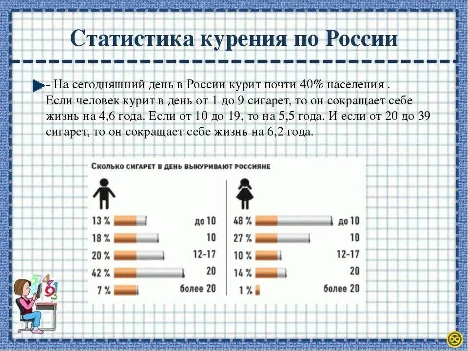 Сколько живут курящие. Статистика курения в России. Статистика курящих в России. Статистика курения людей в мире. Статистика курения сигарет в России.