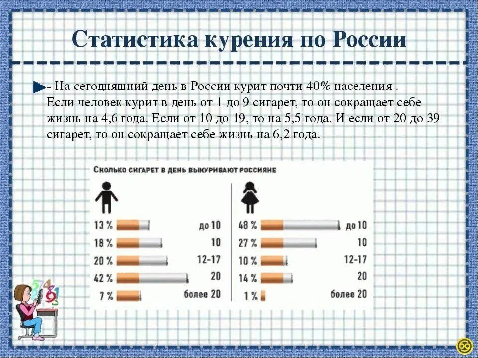 Статистические данные вывод. Статистика курящих в России. Статистика курения людей в мире. Статистика курения сигарет в России. Курение в России статистика 2020.