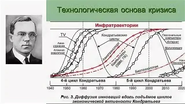 Автором теории длинных волн является. Кондратьев николай дмитриевич теория длинных волн. циклы экономиста кондратьева. циклы кондратьева кризисы. теория экономических циклов кондратьева.