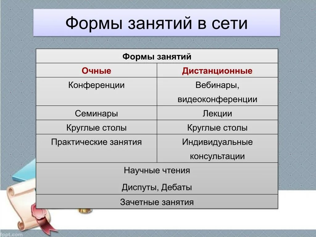 Форма занятий в вузе 10. Формы занятий. Какие бывают формы занятий. Формы занятий в школе. Форма занятия занятия.