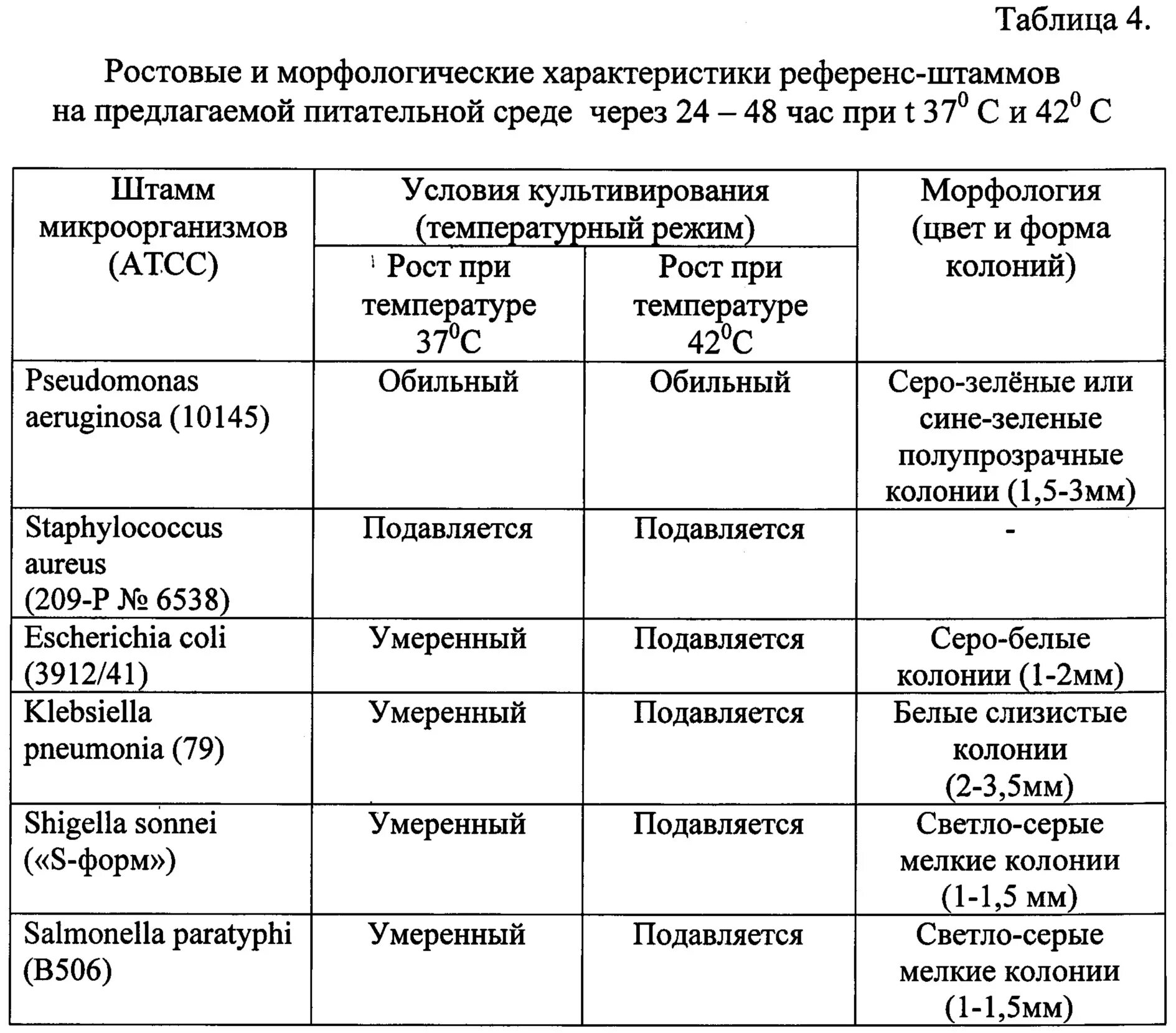 Схема питательные среды микробиология. Классификация сред таблица. Классификация питательных сред схема. Классификация питательных сред схема. Классификации питательных сред по консистенции, составу, назначению.