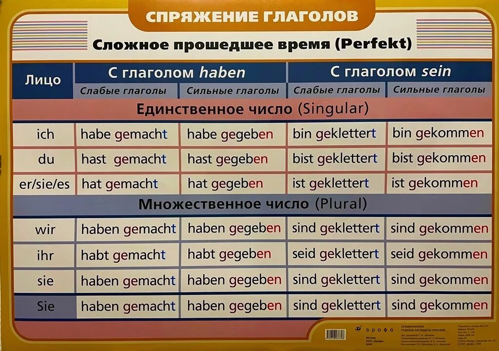 Спряжение глаголов в немецком языке в прошедшем времени таблица. Спряжение глаголов прошедшего времени в немецком языке. Спряжение глаголов в немецком прошедшее время. Спряжение глаголов в прошедшем времени в немецком языке.