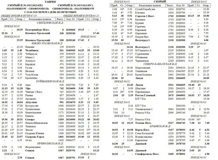 Поезд 142 симферополь пермь расписание 2024