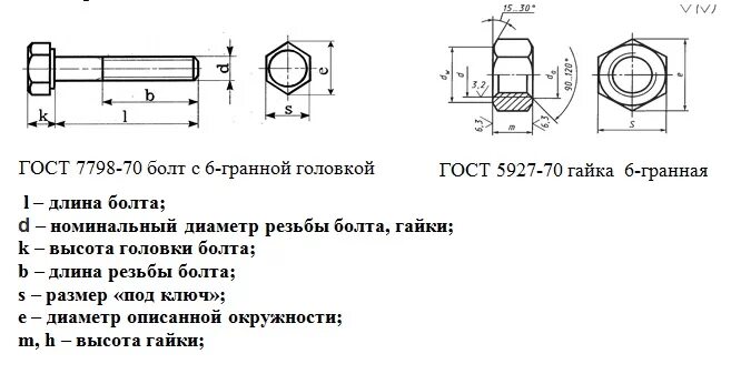 Какой длины болт. Болт колпачковый м12 чертеж. Болт м12 головка ключа. Гайка м12 под шплинт. Как определить диаметр и длину винта.