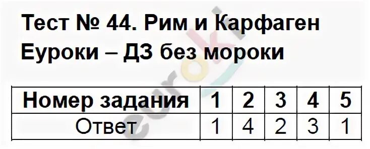 История 5 класс контрольная работа § 44. Гдзпоистрии 5класс задание44. Тестовые задания по истории СПБ часть 2 тема 5. Тест по истории максимов