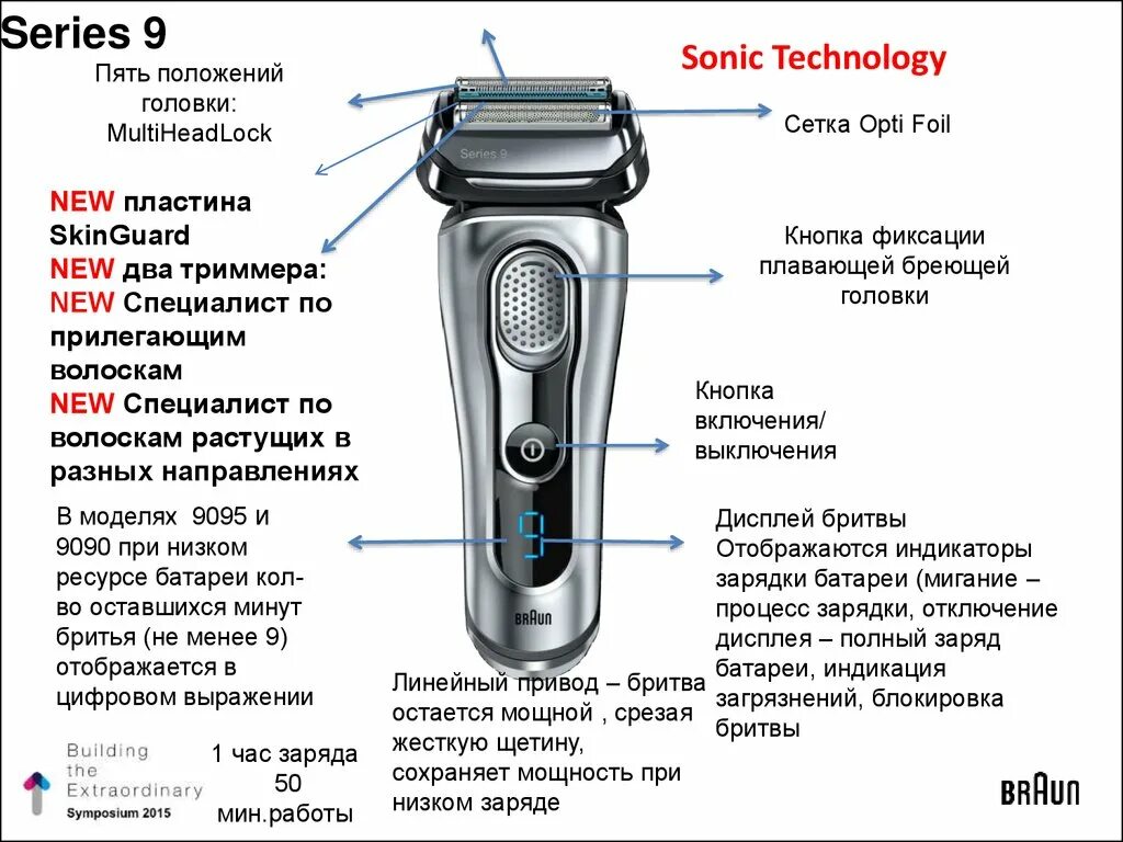 Можно ли электробритву в ручную. Бритва Браун s5 индикатор сетка. S50 бритва Браун. Электробритва Браун с5 характеристики. Электробритва Xiaomi s700.