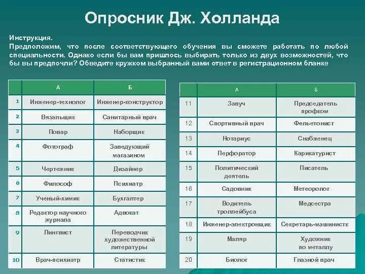 Тесты определяющие профессию. Методика Холланда опросник. Опросник профессиональных предпочтений Дж Холланда. Профессиональный Тип личности. Профессиональный Тип личности тест.