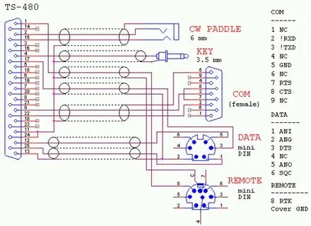 Ts interface