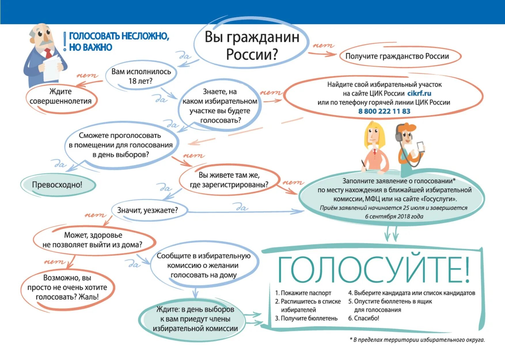 Важно проголосовать. Информация для избирателей. голосовать не сложно но важно. брошюра голосовать легко. голосовать легко буклет.