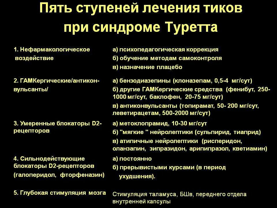 Синдром жиль ля туретта. Препараты при синдроме Туретта. Синдром Торетто. Синдром Туретта лечение. Синдром Туретта симптомы.