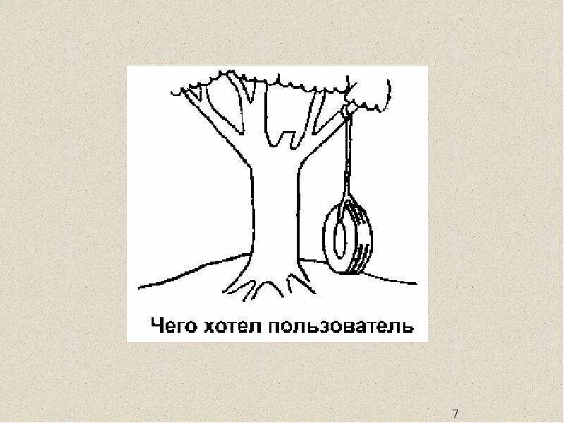 С помощью чего пользователь. Чего хотел пользователь. картинка качели что хотел пользователь.
