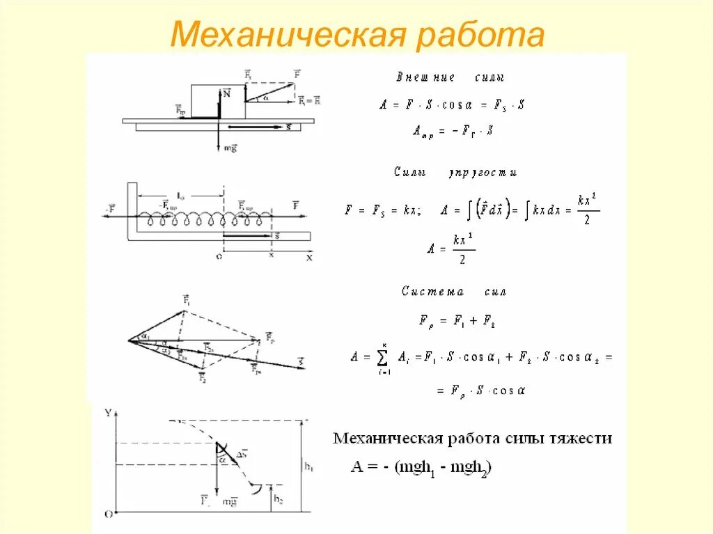 Механическая работа. Работа и мощность в механике. Механическая работа определение. Механическая работа и мощность силы.