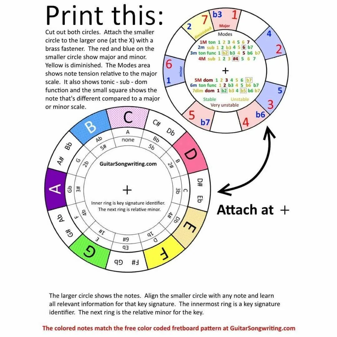 Note match. Кварто квинтовый круг. Квинтовый круг на бас гитаре. Кварто квинтовый круг для гитары. Круг тональностей аккордов для гитары.