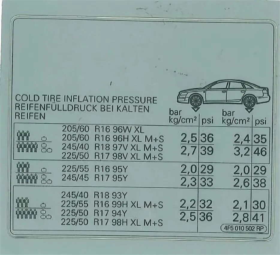 Ауди а4 размер шин. Табличка с давлением колёс Ауди а4 b6. Табличка нормального давления в шинах Ауди 80. Табличка давление в шинах BMW x6. Давления давления в шинах Ауди а6 с5.