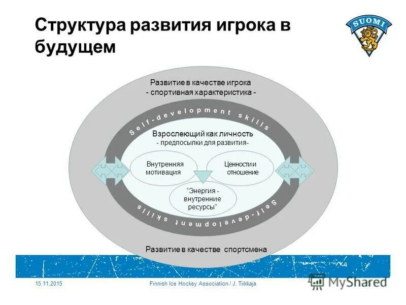 Вид товарно-материальных ценностей. Развитие материальных ценностей. Развитие материальных ценностей. Материальное и духовное производство. Резерв под снижение стоимости материальных ценностей.