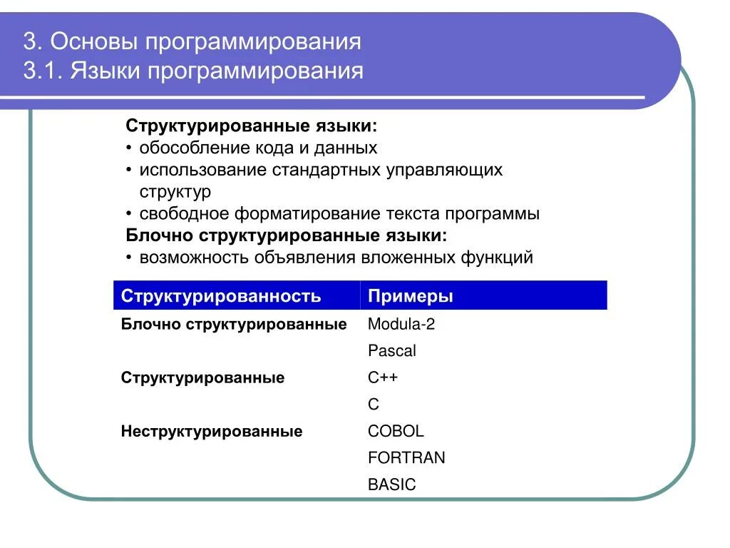 С чего начать изучение программирование самостоятельно. Основы языка программирования. языки программирования. программирование языки программирования. основы языка программирования алфавит операторы типы данных.
